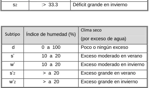 Cuadro 3: provincias térmicas 