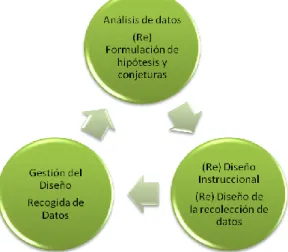 Figura 3. Momentos del Experimento en el Aula 