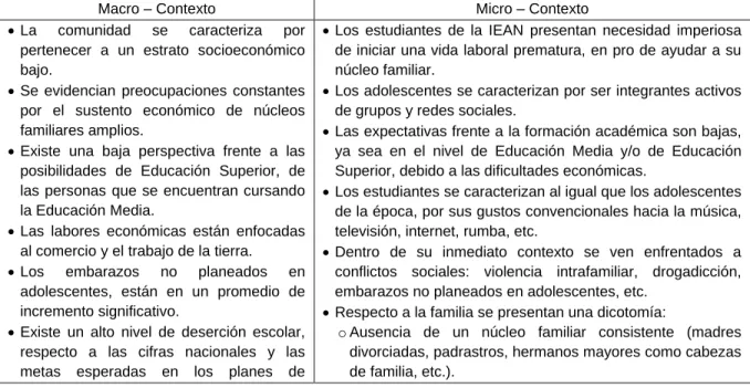 Tabla 3. Condiciones iníciales para los AA desde el contexto 