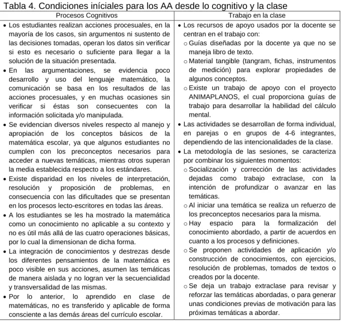 Tabla 4. Condiciones iníciales para los AA desde lo cognitivo y la clase 