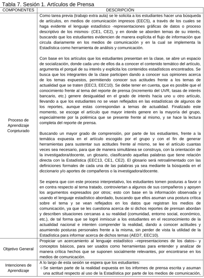 Tabla 7. Sesión 1. Artículos de Prensa 