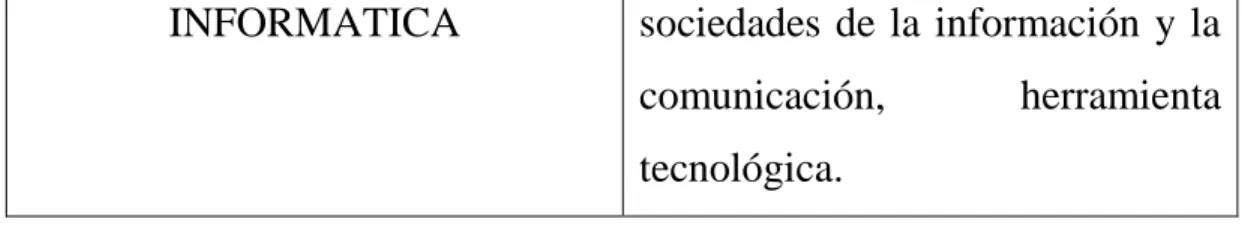 Tabla realizada por el autor para comprensión del texto 
