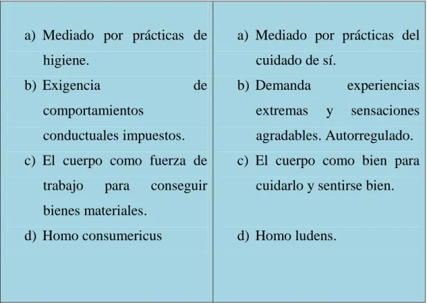 Tabla realizada por el autor para la comprensión del texto. 