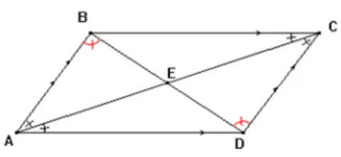 Figura 1  Fragmento 1 