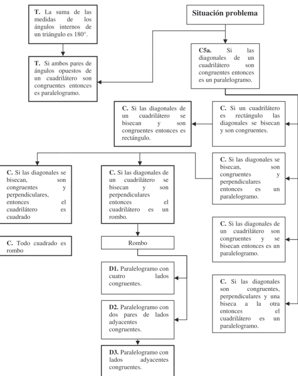 Cuadro 6. Desarrollo de la tercera clase. 