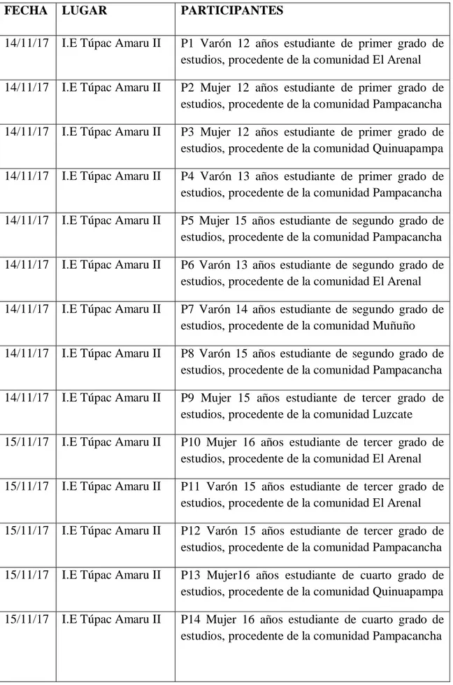 CUADRO DE PARTICIPANTES 