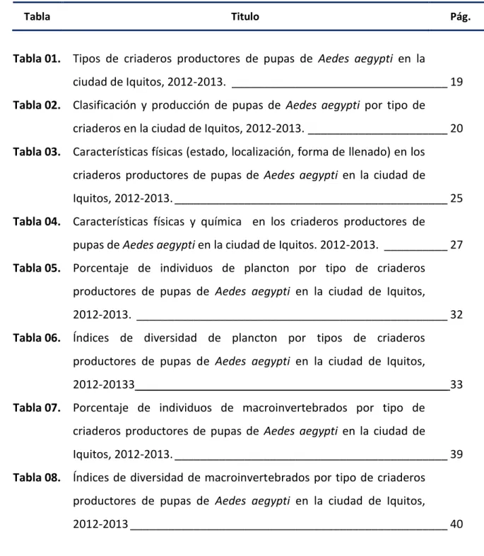 Tabla  Titulo  Pág. 