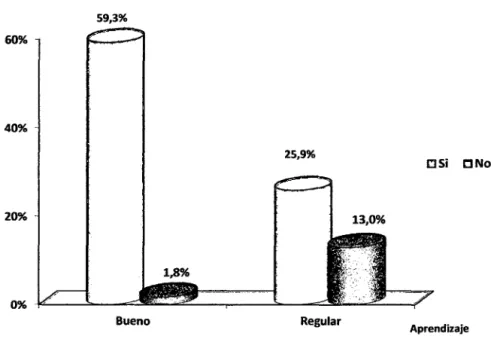 GRÁFICO 10 