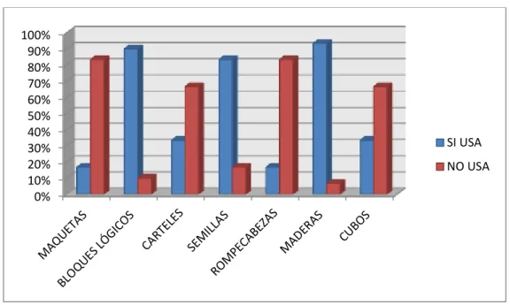 GRÁFICO N° 02 