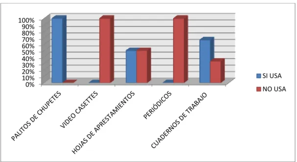 GRÁFICO N° 03 