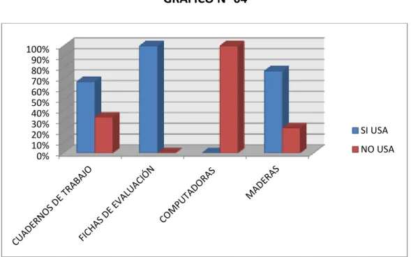 GRÁFICO N° 04 