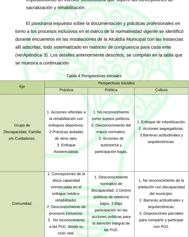 Tabla 4 Perspectivas iniciales  
