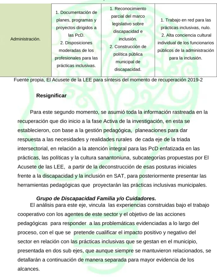 Tabla 5 Perspectivas iniciales   Administración.  1. Documentación de planes, programas y proyectos dirigidos a las PcD