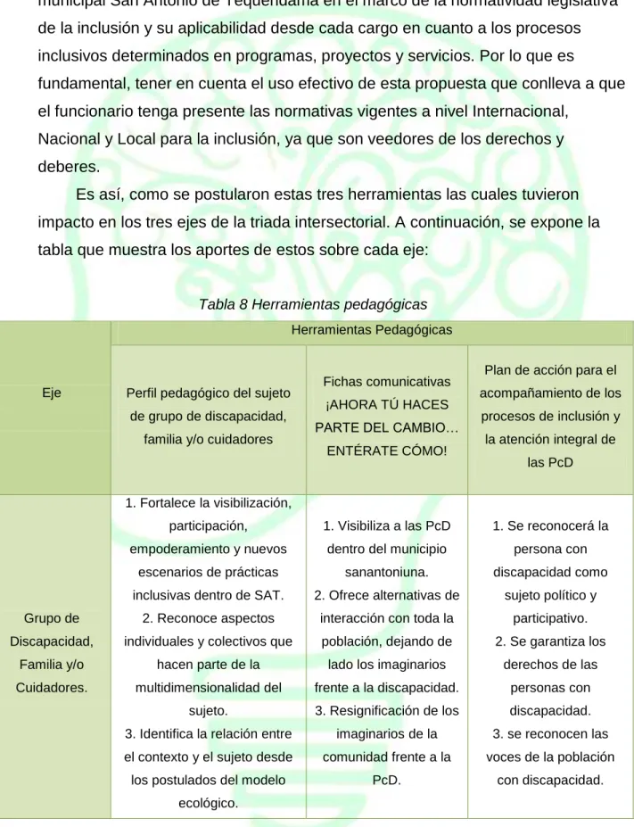 Tabla 8 Herramientas pedagógicas  