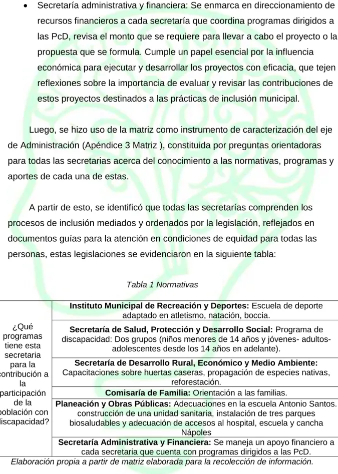 Tabla 1 Normativas 