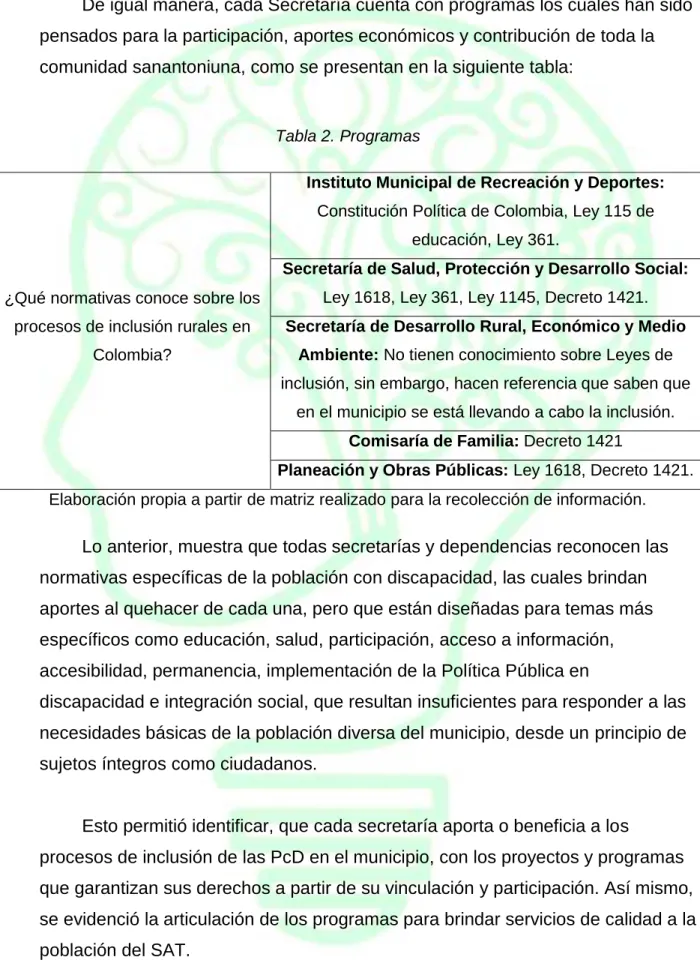 Tabla 2. Programas  