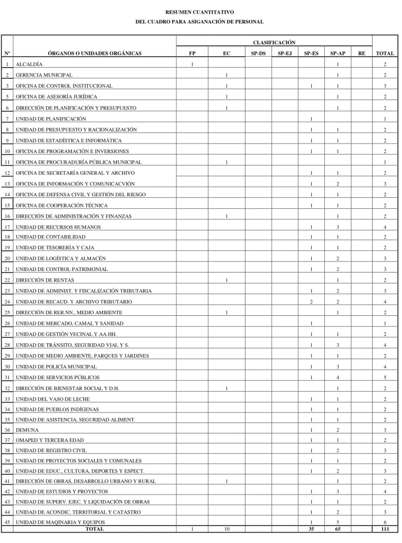 CUADRO PARA ASIGNACIÓN DE PERSONAL 