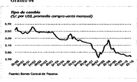 Gráfico 04 