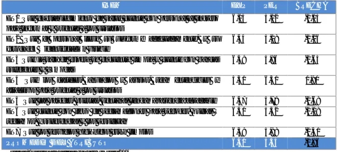 Cuadro 1. Brechas  de los elementos tangibles. Calidad percibida del usuario externo, Clínica Privada