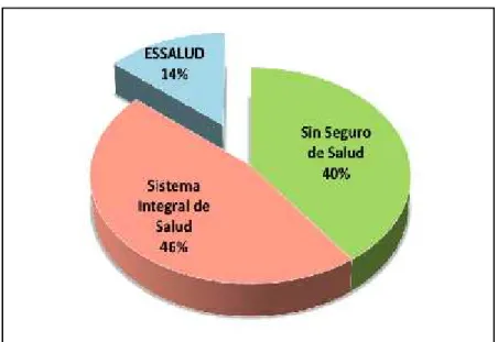 Gráfico 3. Tipo de Seguro de Salud con el que cuenta el usuario externo respecto a la calidad de servicios en la Clínica Privada