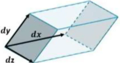 Ilustración 5 Paralelepípedo propuesto por Euler 