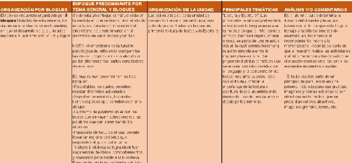 Tabla 4. Ejemplo matriz de enfoques