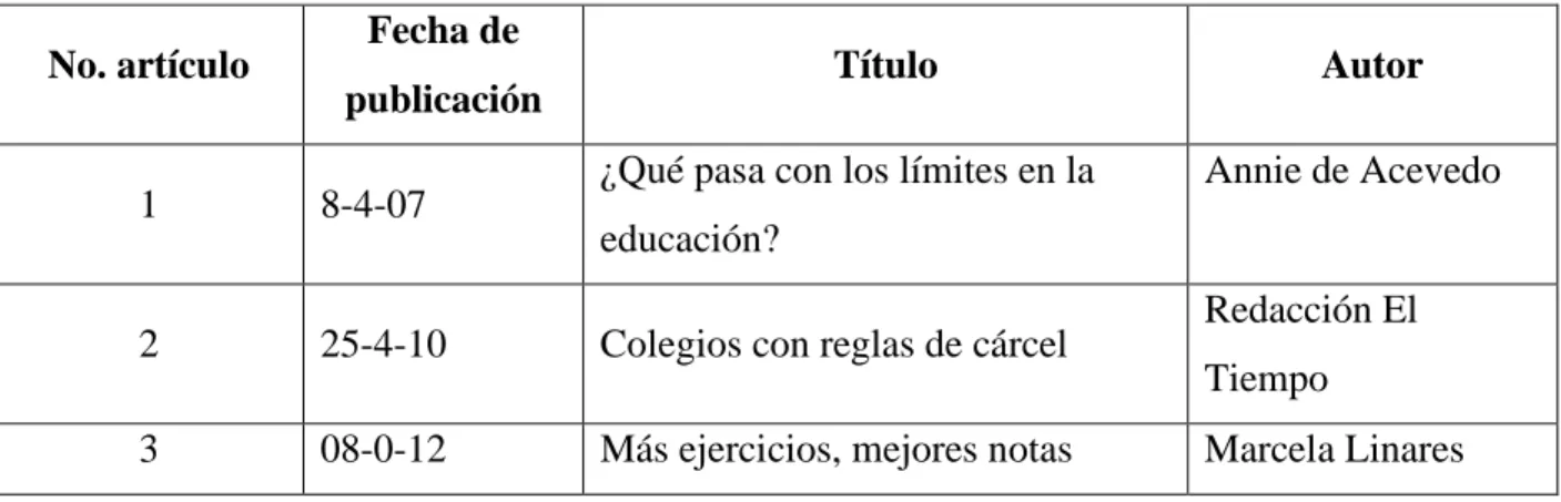 Tabla 1 Ejemplo de artículos seleccionados periódico El Tiempo 