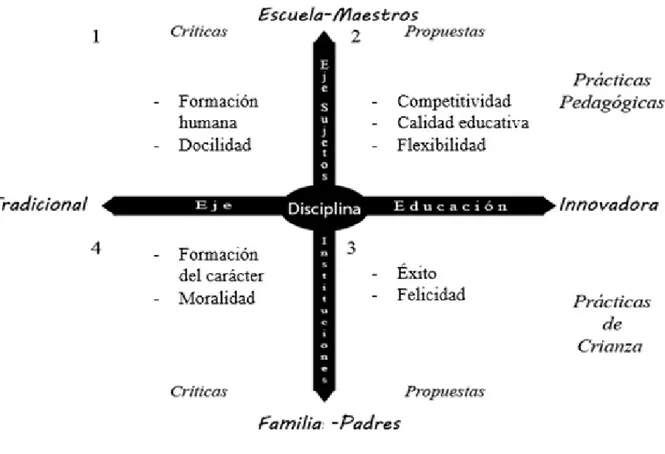 Gráfico 12 Matriz tensional. Fines [Elaboración propia] 