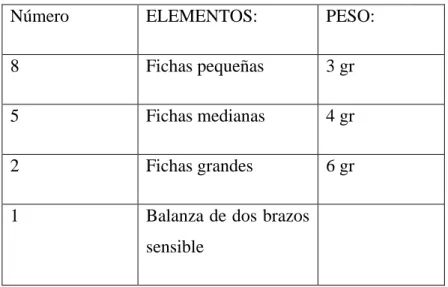 Figura 2. Partes de una balanza. 
