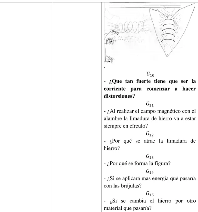 Tabla 7. Respuestas de los grupos de estudiantes para la actividad 3.  
