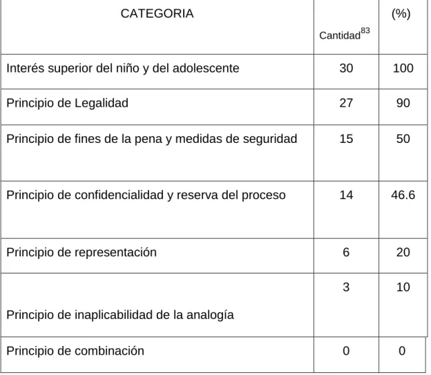 Tabla y Figura Nº 10 