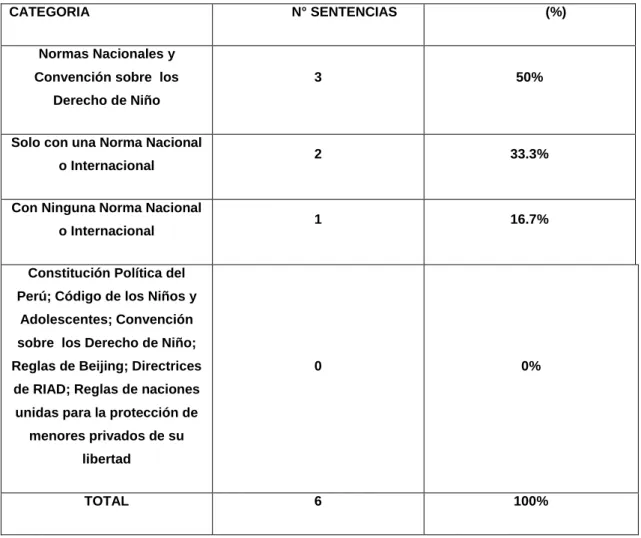Tabla y Figura Nº 14 