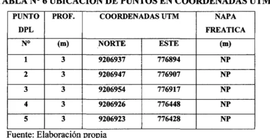 TABLA N° 6 UBICACIÓN DE PUNTOS EN COORDENADAS UTM. DPL 