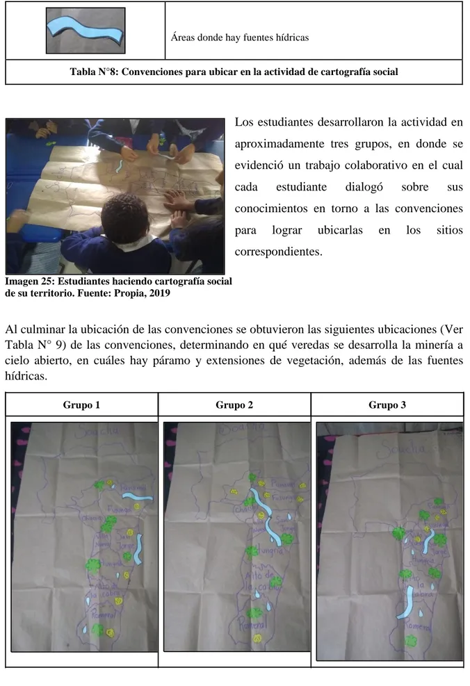 Tabla N°8: Convenciones para ubicar en la actividad de cartografía social 