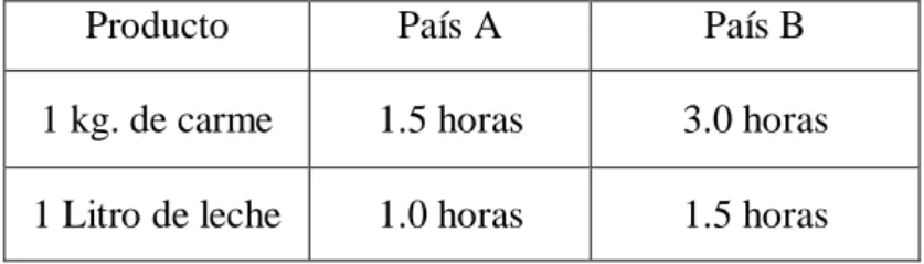 CUADRO 03  VENTAJAS RELATIVAS 