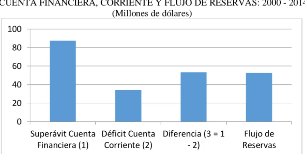 GRÁFICO 11  ACUMULADO: 