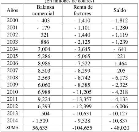 GRÁFICO 15 