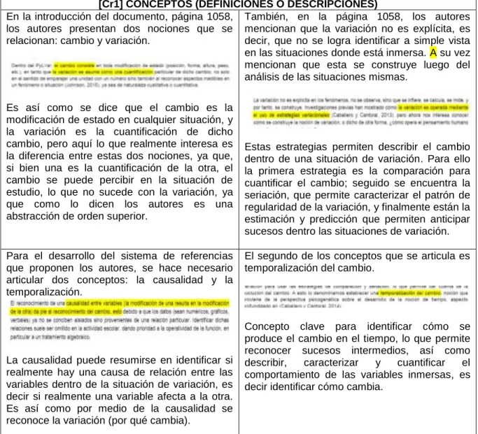 Tabla 6. Conceptos [Cr1]. Caballero y Cantoral (2017)  Fuente. Propia 