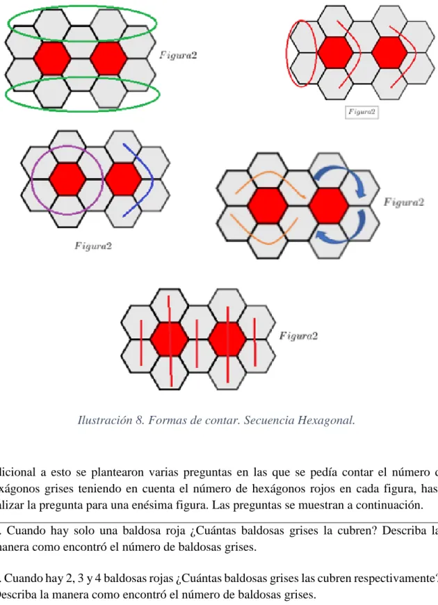 Ilustración 8. Formas de contar. Secuencia Hexagonal. 