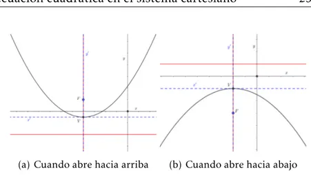 Figura 2-14.: Traslaciones cuando la directriz es paralela al eje x