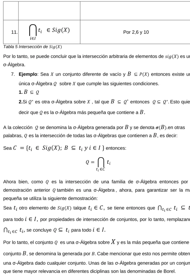 Tabla 5 Intersección de 