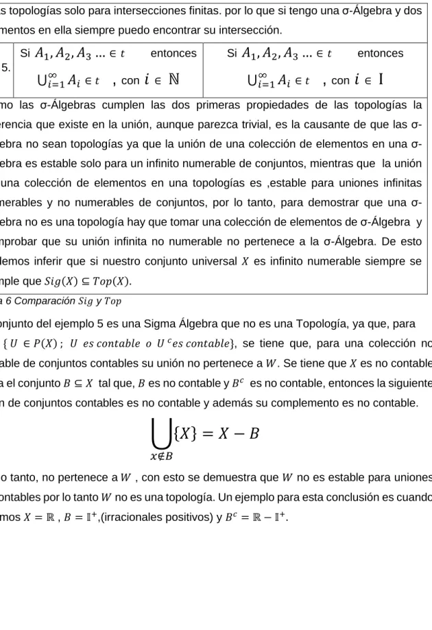 Tabla 6 Comparación 