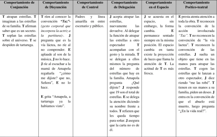 Tabla 2. Matriz de Análisis: Videoscopia No. 2 