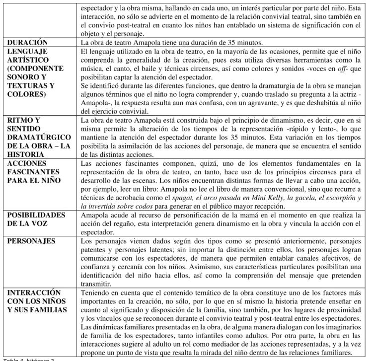Tabla 4. bitácora 2 