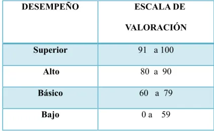 Tabla 2.- Escala de valoración: Criterios de evaluación 