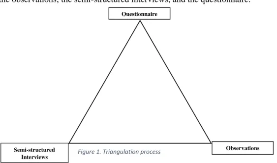 Figure 1. Triangulation processQuestionnaire 