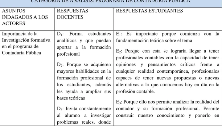 Tabla 3. Categoría de análisis: Programa de Contaduría Pública 