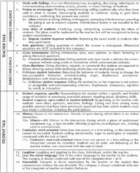 Table 1. Criteria to analyze interaction in the EFL classroom. Taken from Brown and Lee (1994) 
