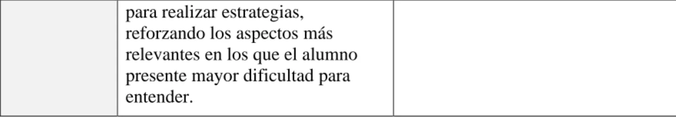 Cuadro 3.- Evaluación cualitativa y sumativa 