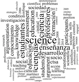 Figura 3. Abordaje de las Cuestiones Sociocientíficas en la Formación del Profesor como  Investigador en las diferentes regiones del mundo